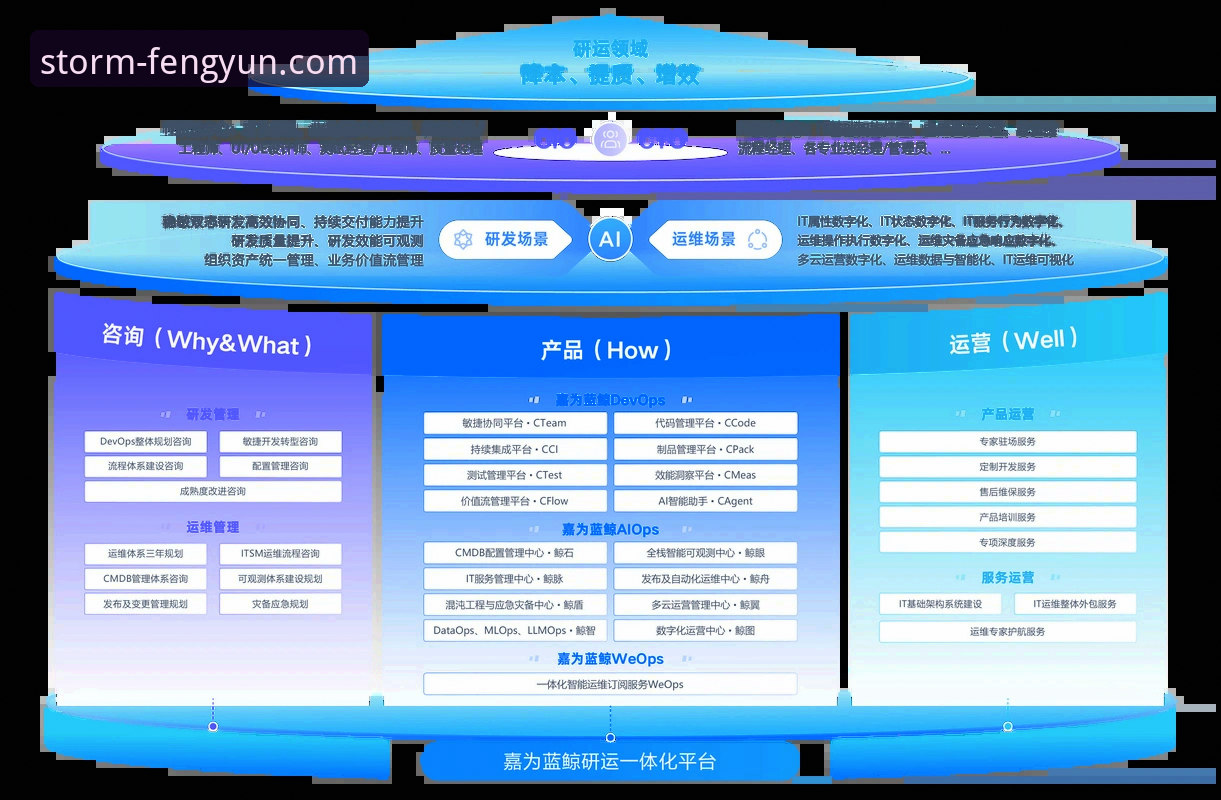 风云体育平台客户服务体系深度评测：从用户反馈看服务响应效率